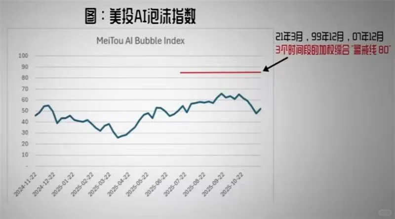 2025/11/27 美股youtuber观点学习