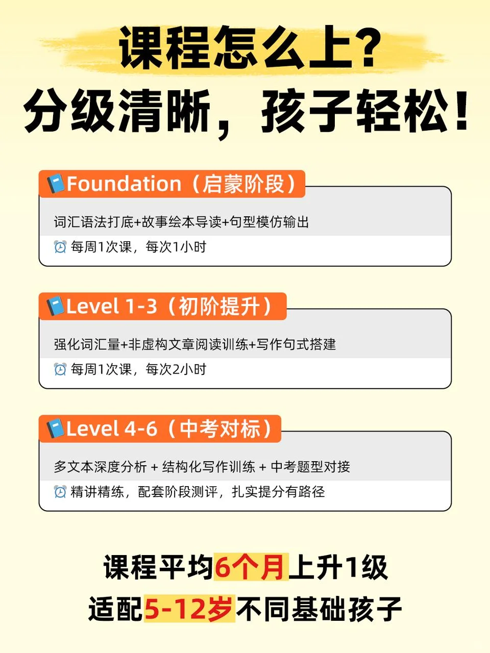 踩中3个逆袭关键！普娃英语终于70➡85分！