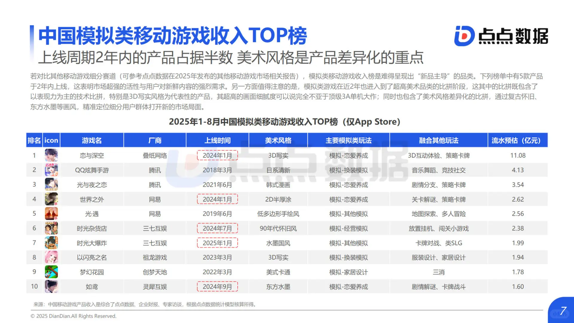 2025年全球模拟类游戏发展趋势报告