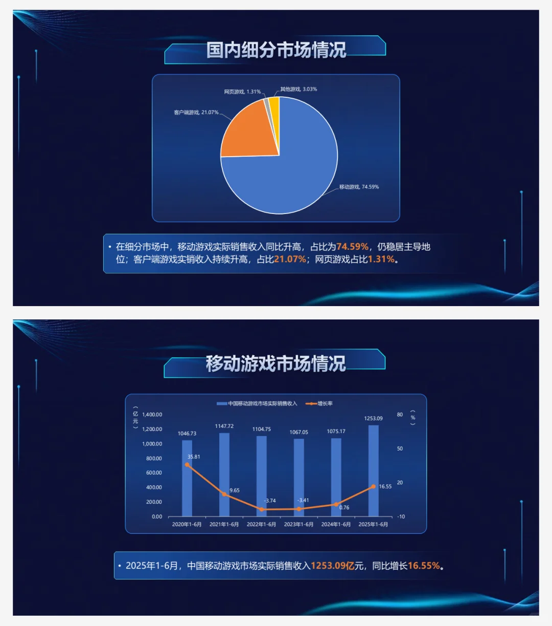 2025中国游戏产业报告