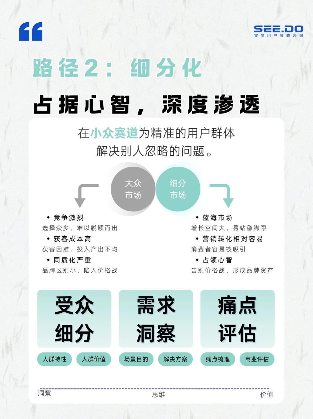 产品与商业洞察Vol.6｜经济下行期产品突围