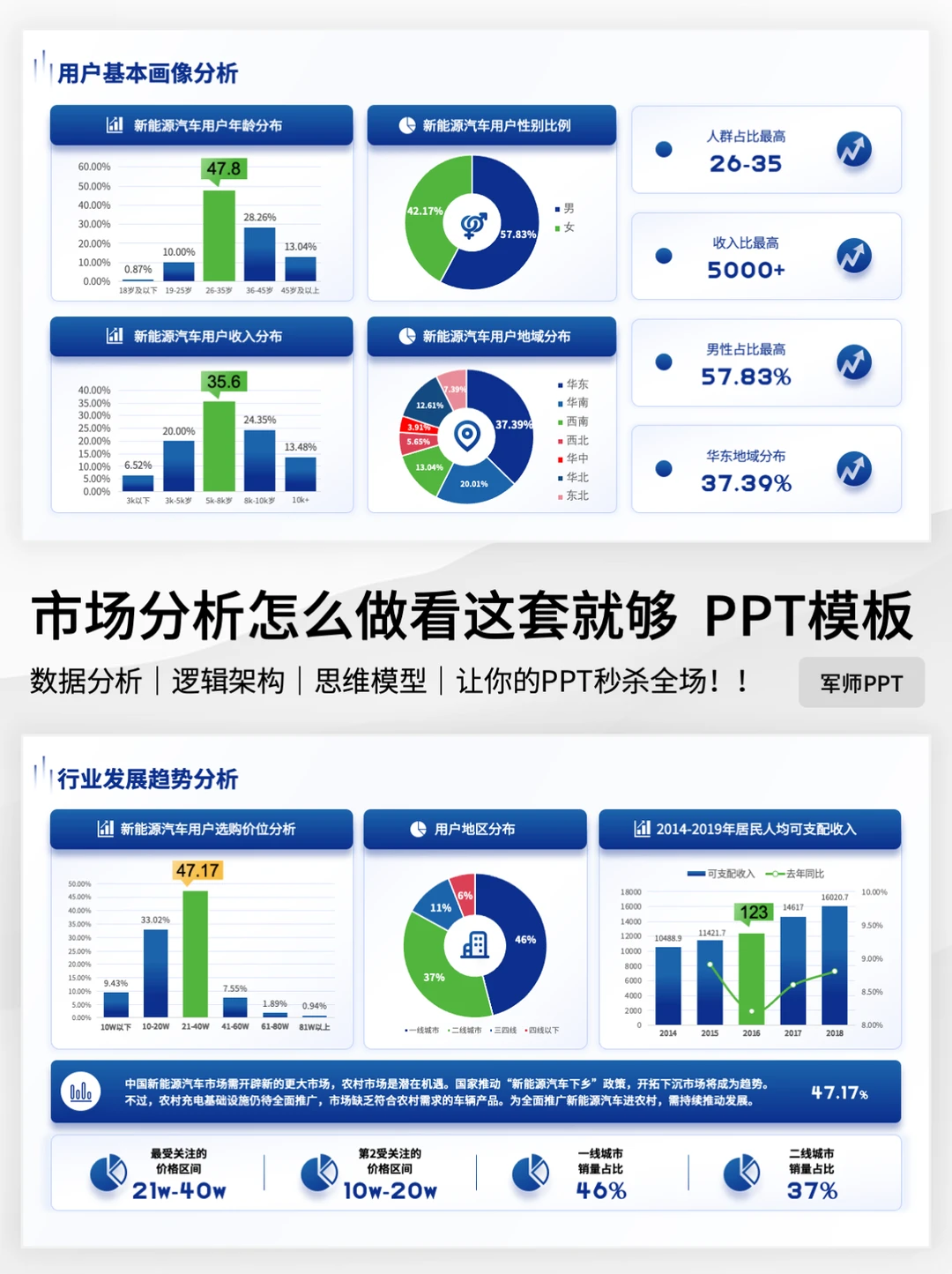 不会做市场调研分析❓一定要看看这套模板！