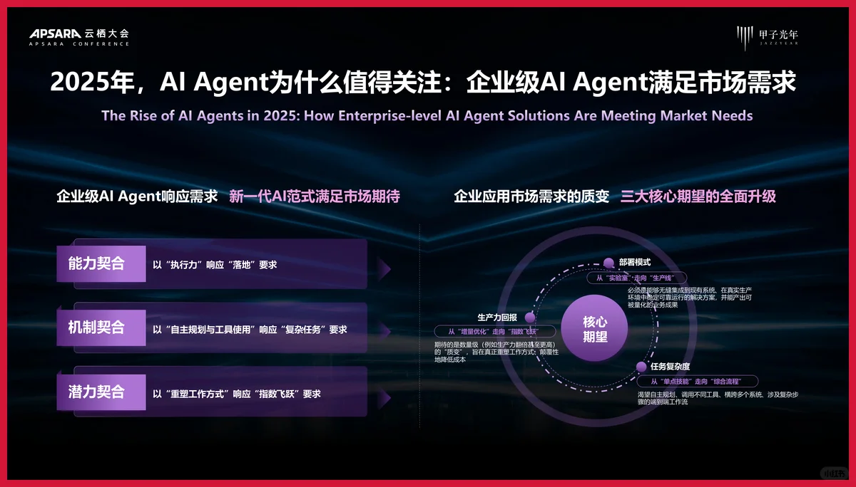 严选报告 | 2025年AI Agent行业价值及应用分析