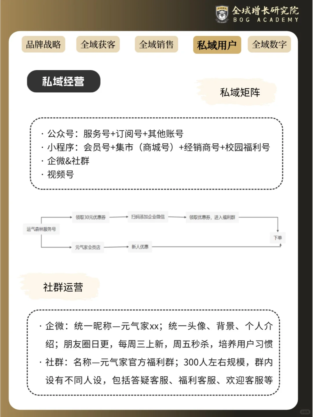 品牌案例 | 元气森林的全域增长模式分析