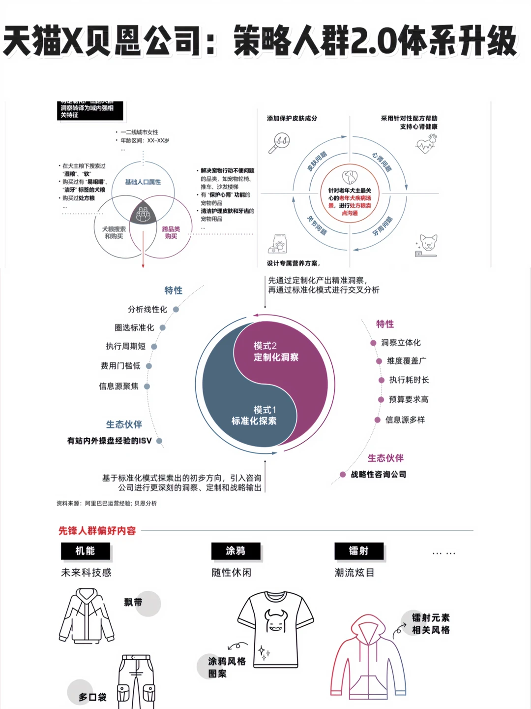 互联网行业报告|人群洞察与研究报告分享