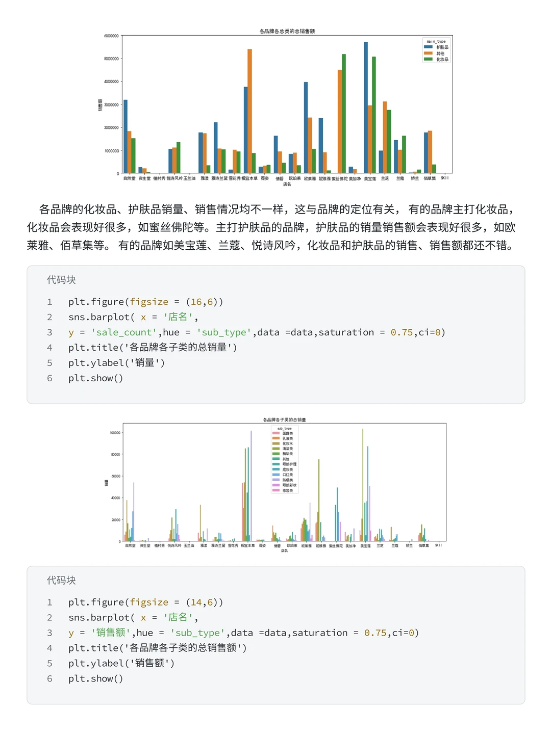 项目拆解:Pandas+Numpy天猫618销售分析
