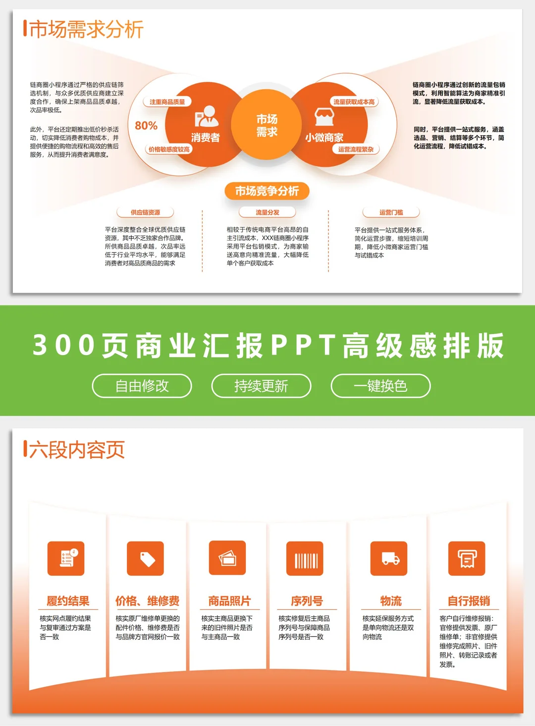 ? 300页商业汇报PPT,直接套用