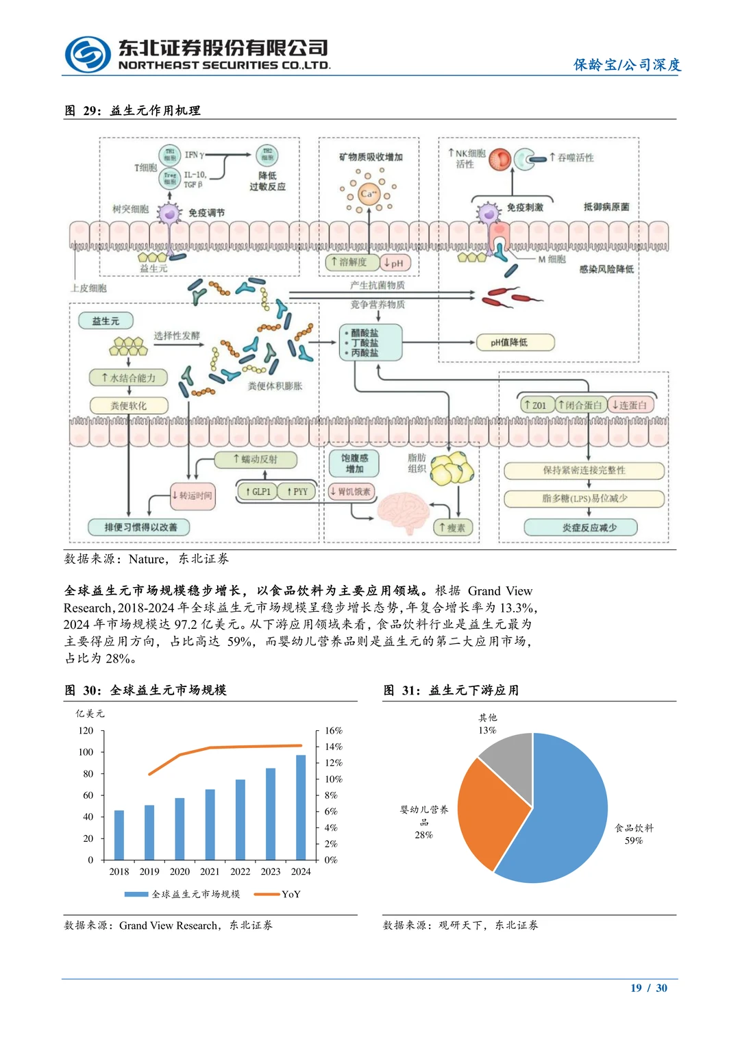 保龄宝公司研究报告-深耕功能糖黄金赛道