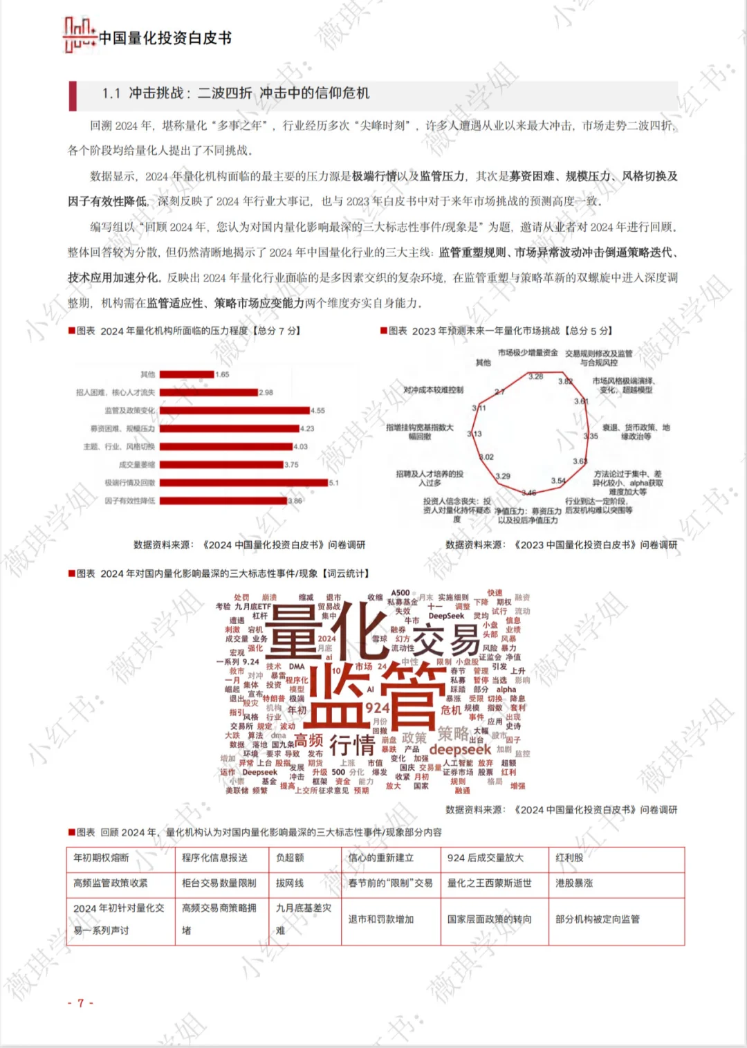 量化私募投资白皮书｜去年市场发生了什么？?