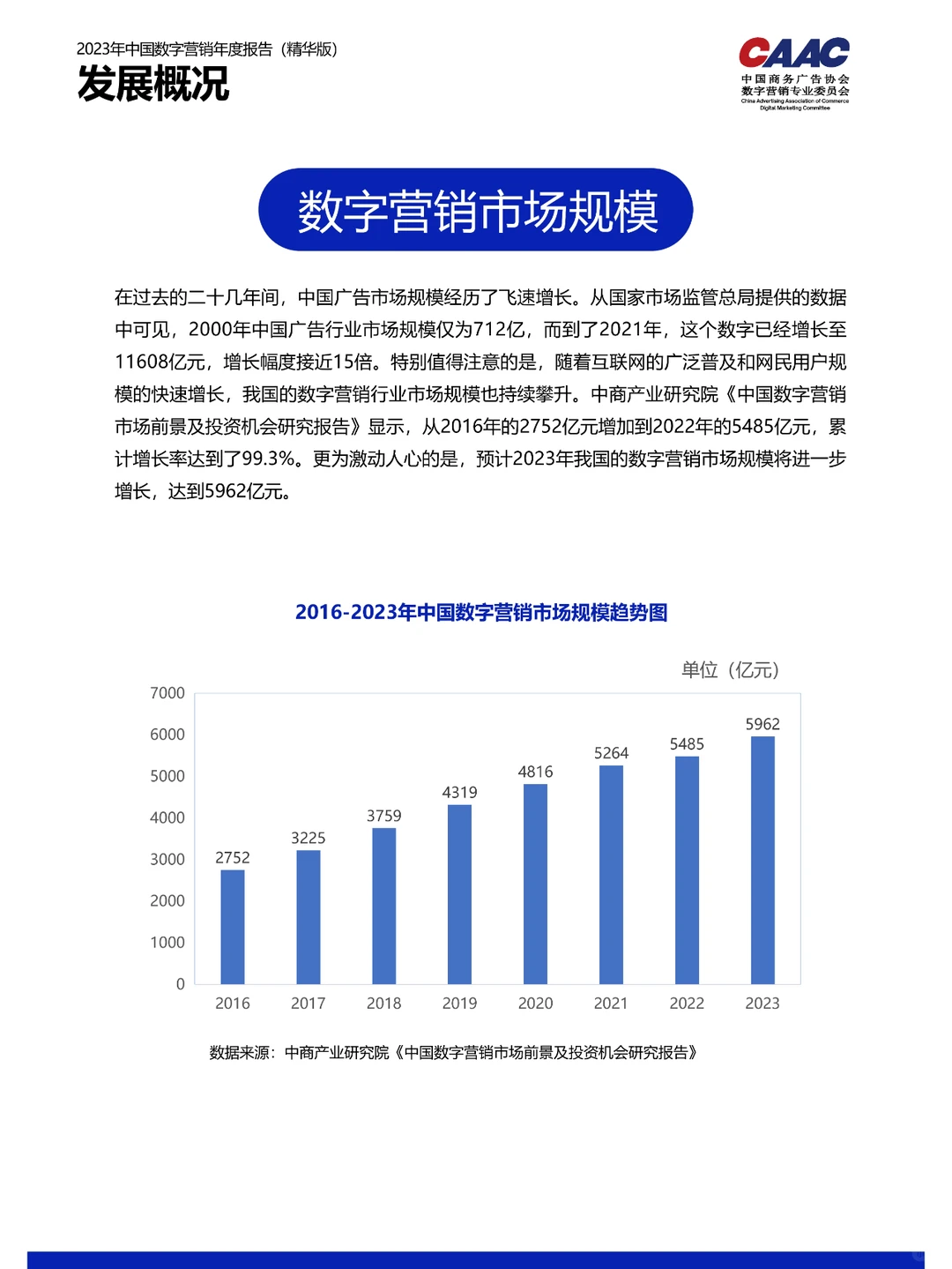 研报下载 | 2023年中国数字营销年度报告