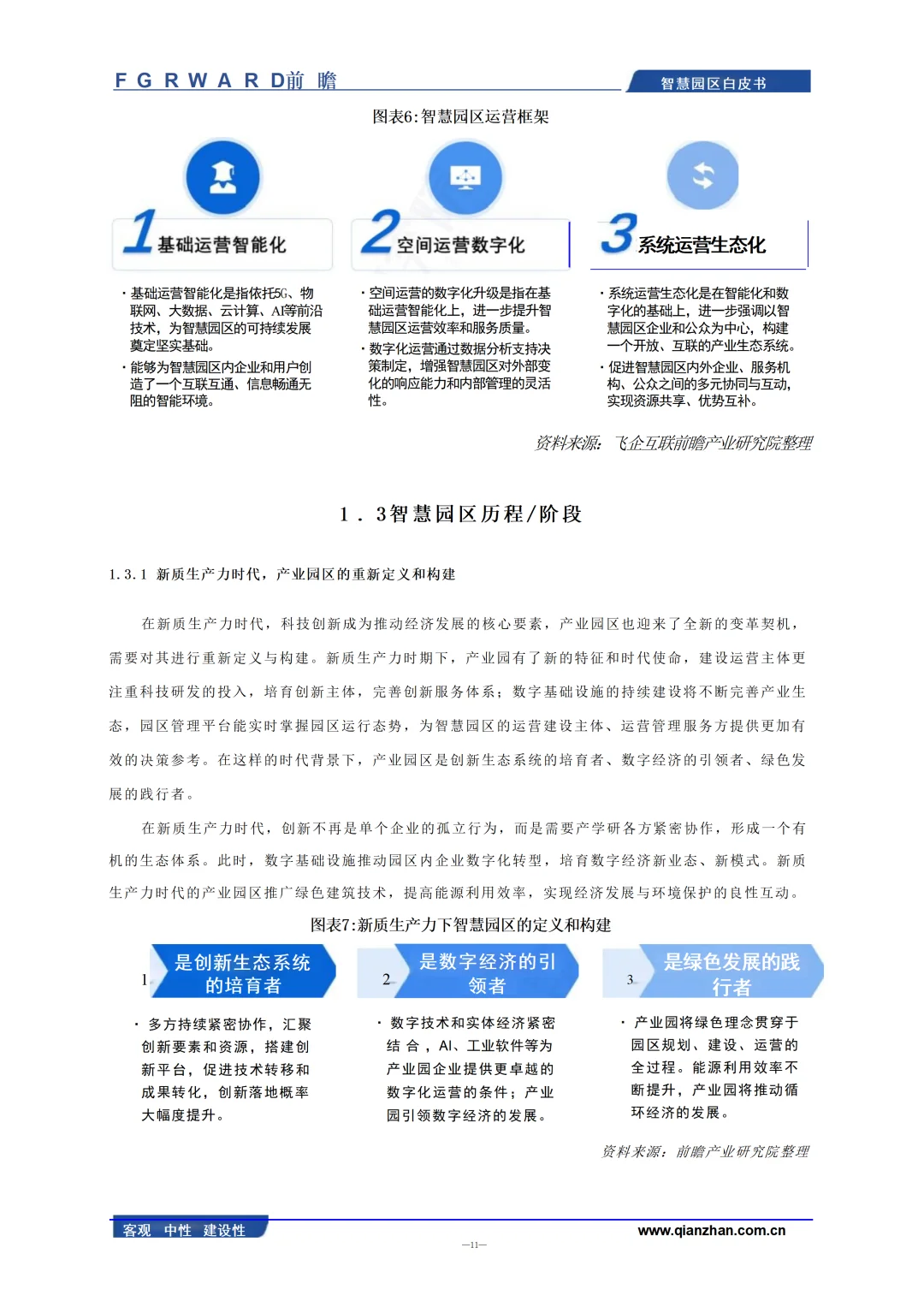 2025年中国智慧园区发展白皮书