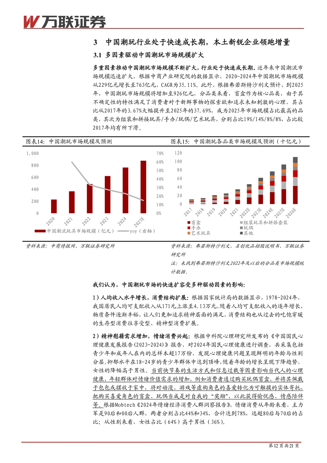潮玩行业系列深度报告（一）