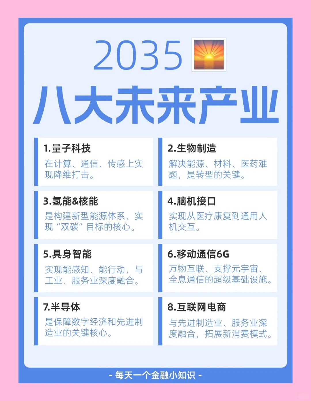 2035年八大未来产业
