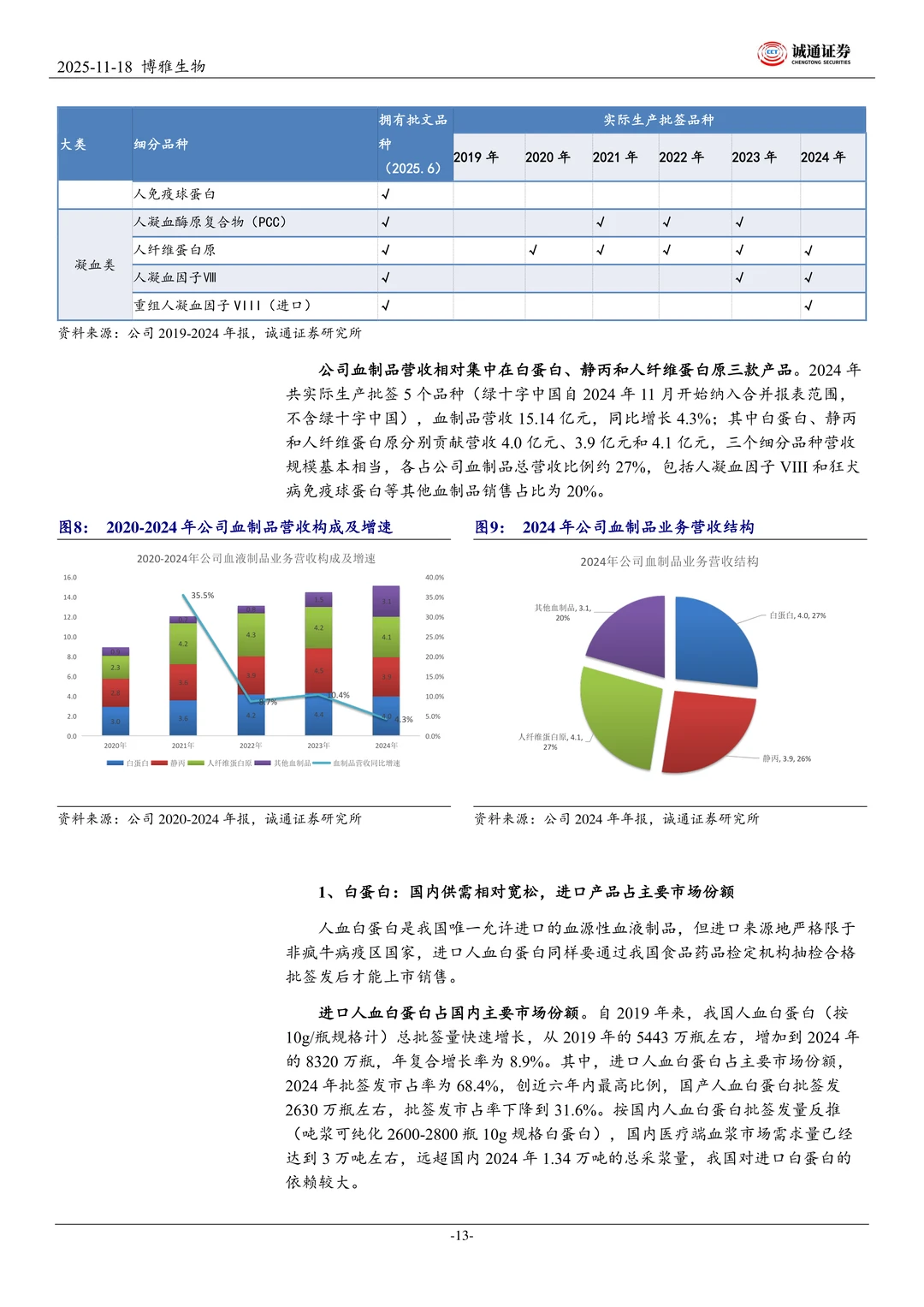博雅生物聚焦做强血制业务研究报告
