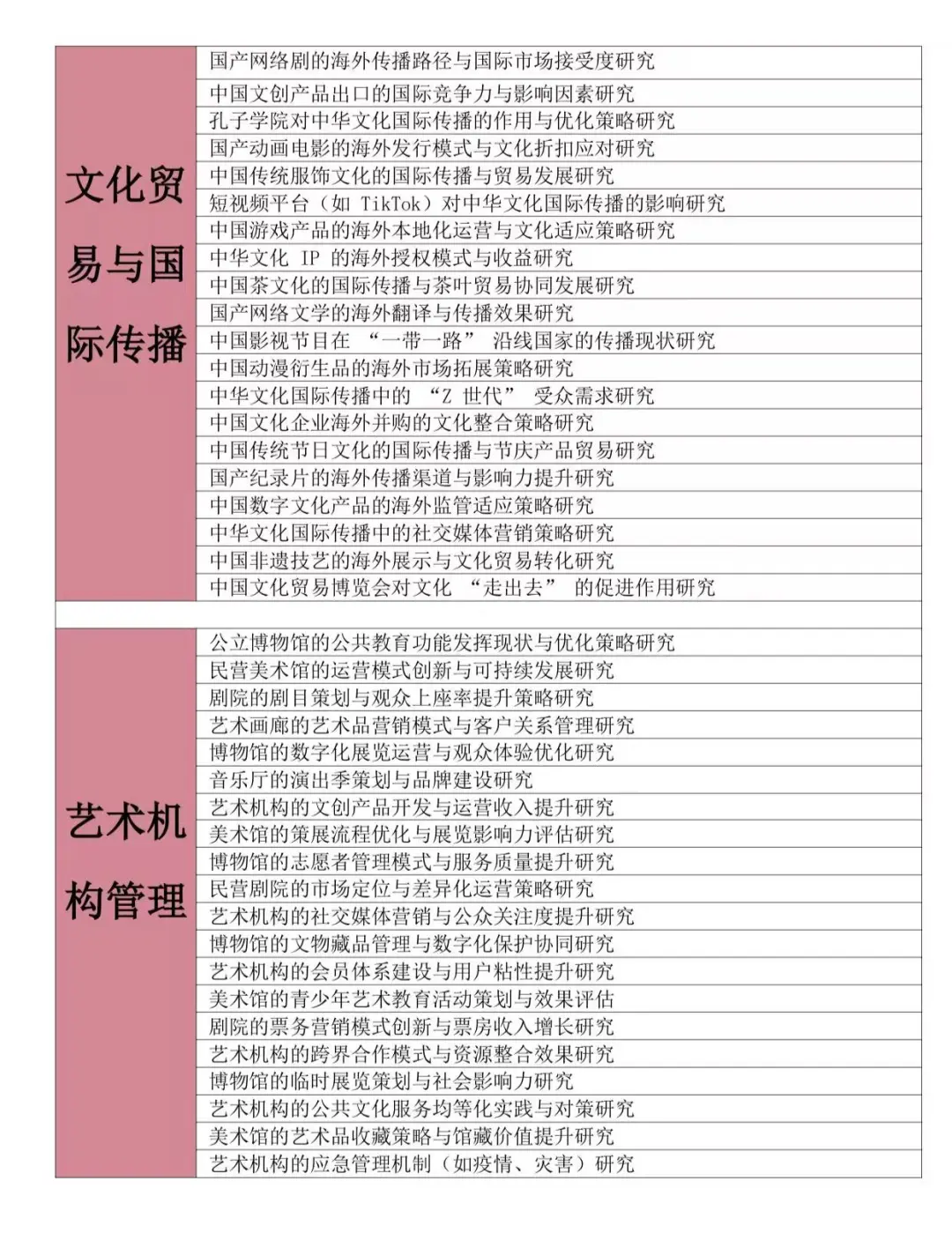 拜托??文化产业管理的宝子要刷到啊