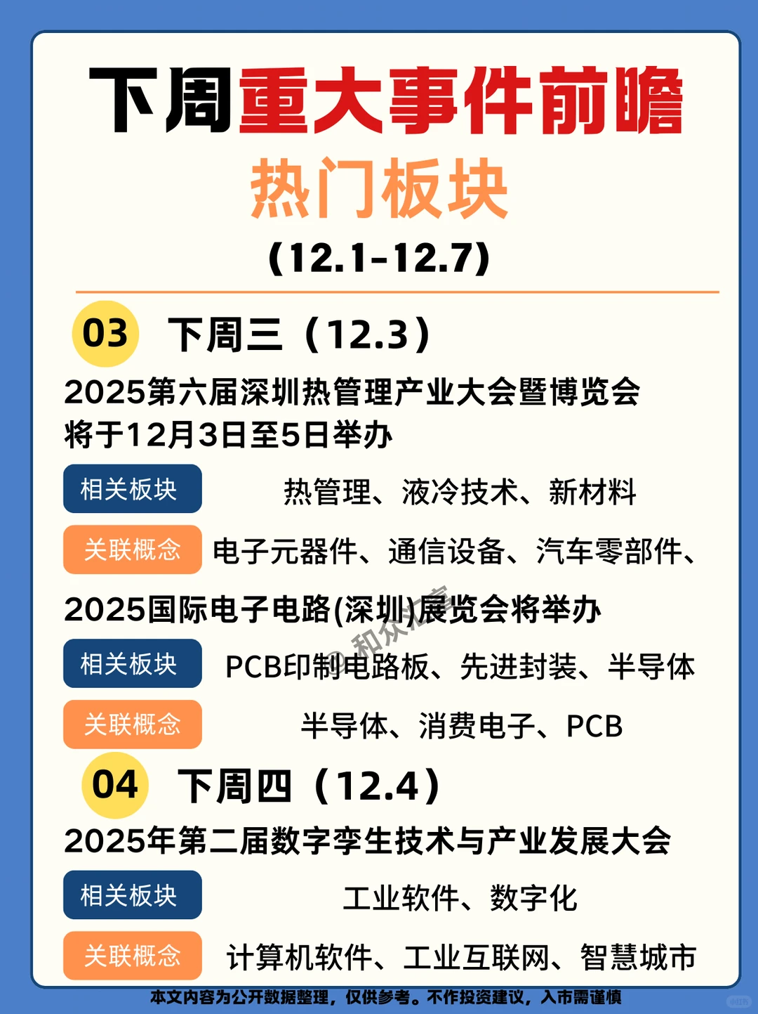 12.1-12.7投资线索|12月AI板块大热？
