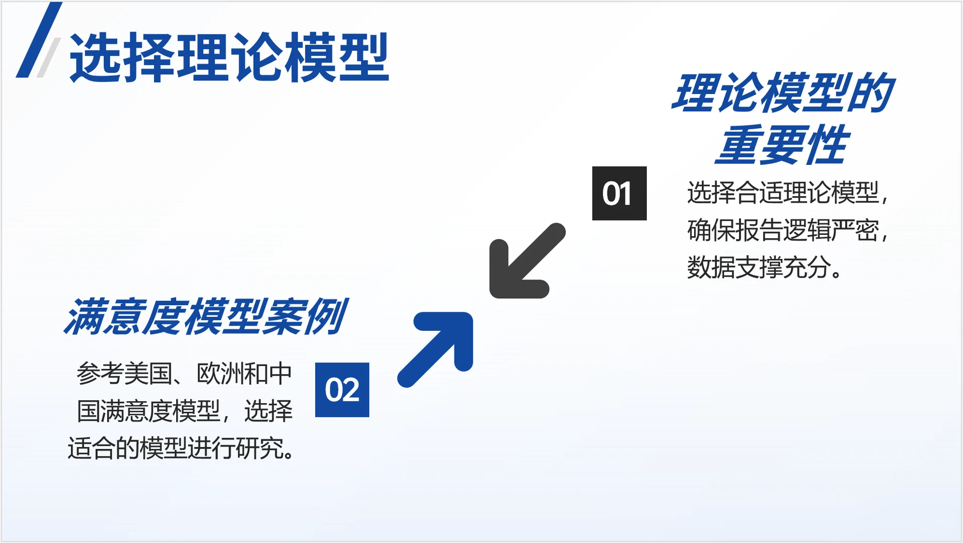 行业分析报告模板1.0：撰写方法