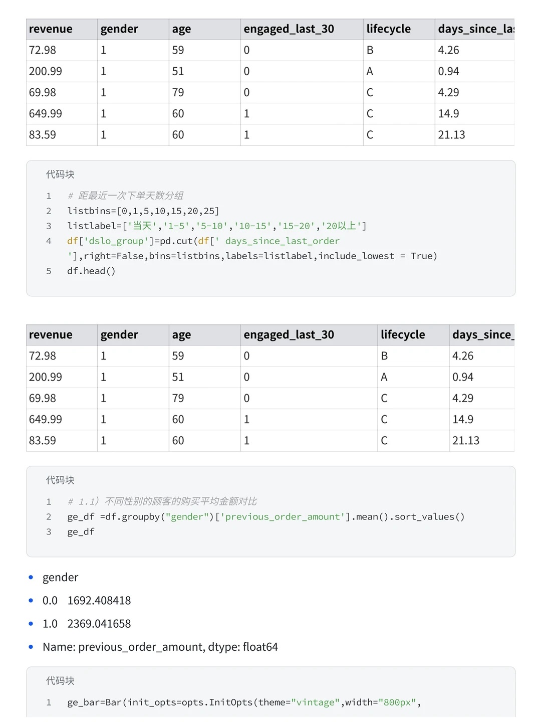 电商数据分析项目—小红书销售数据分析