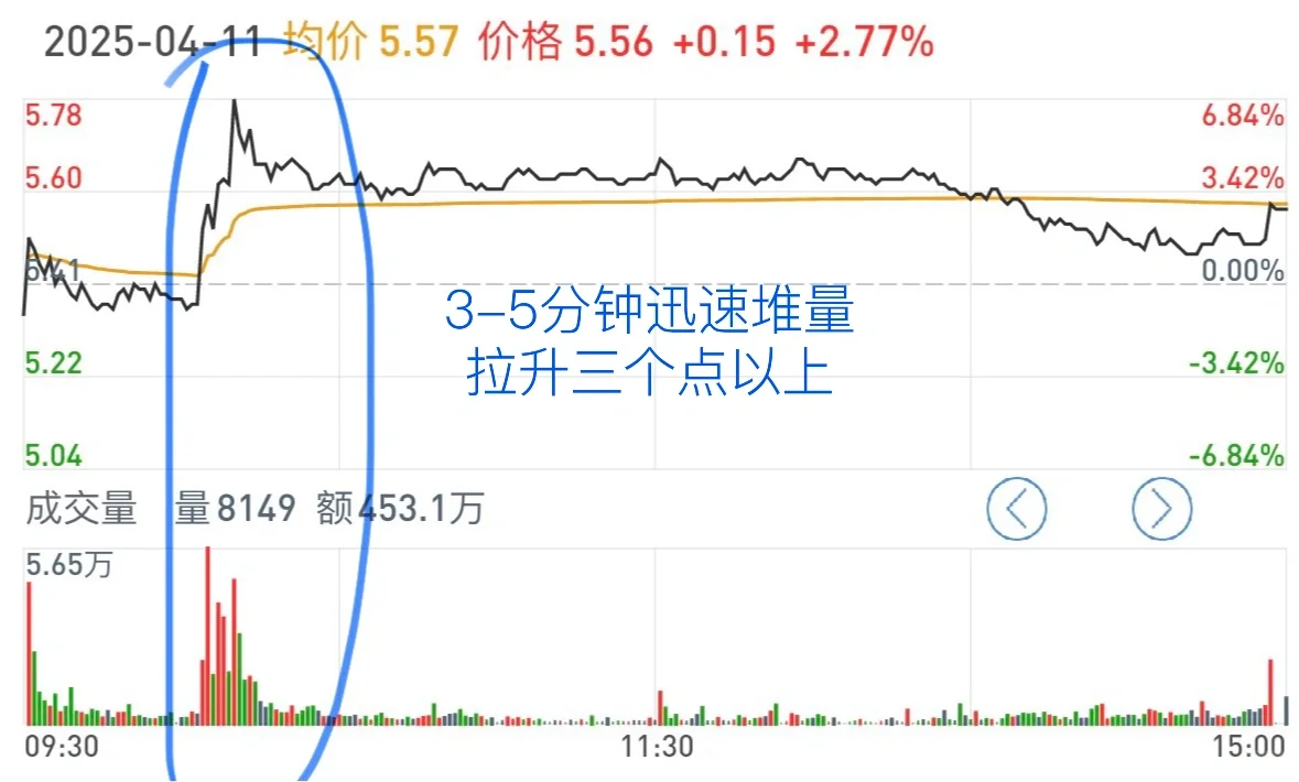 主力分时吸筹案例分享