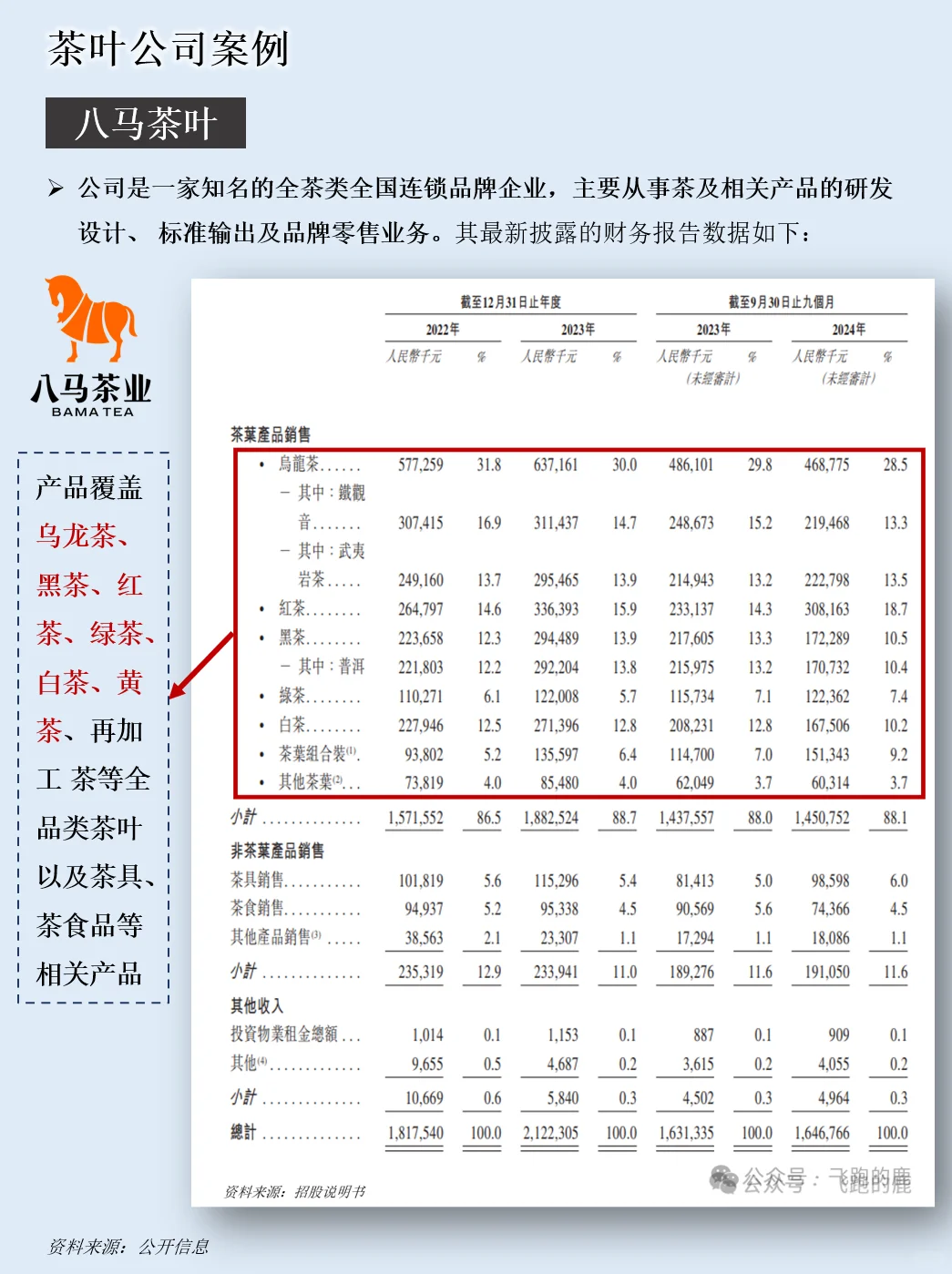 一天吃透一条产业链：NO.123 茶叶产业