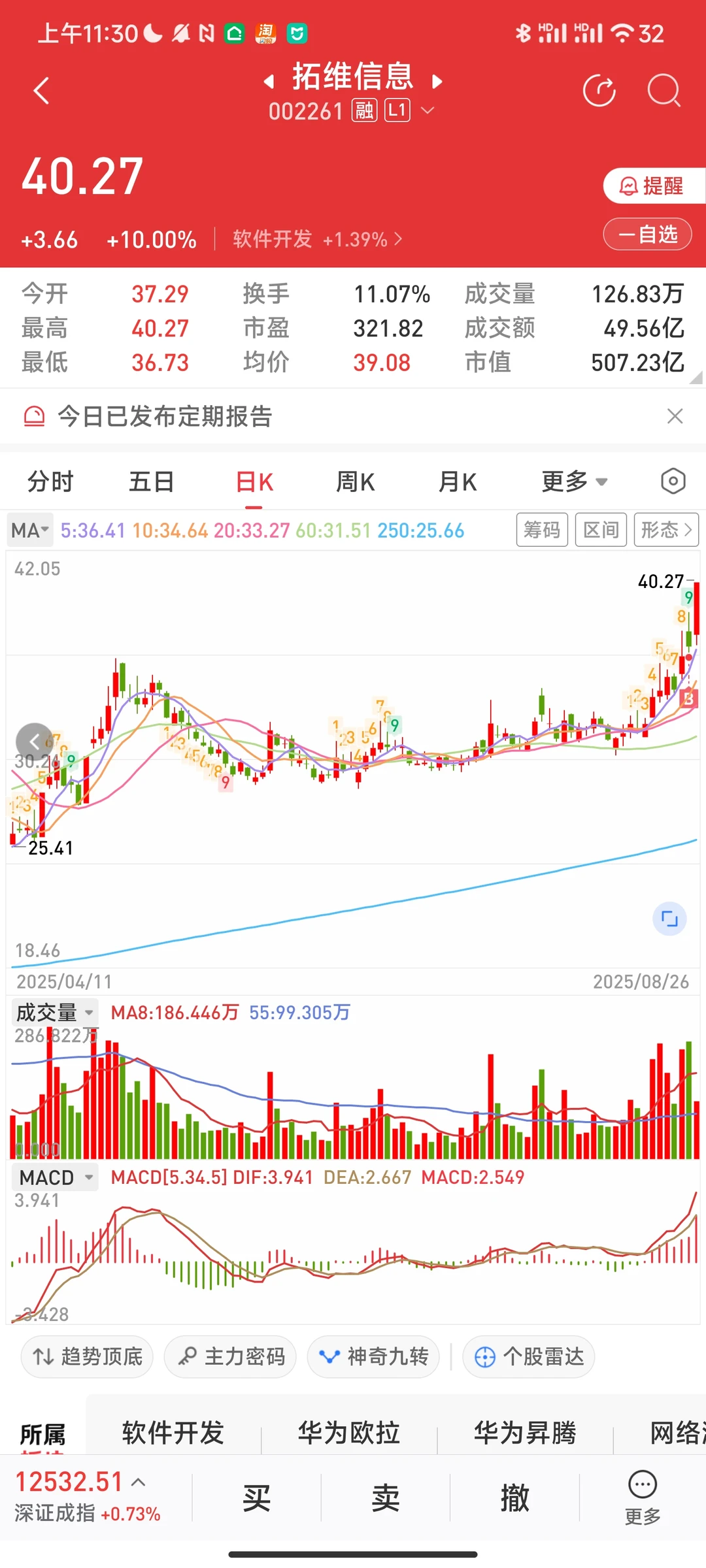 3888点，这个数字好！