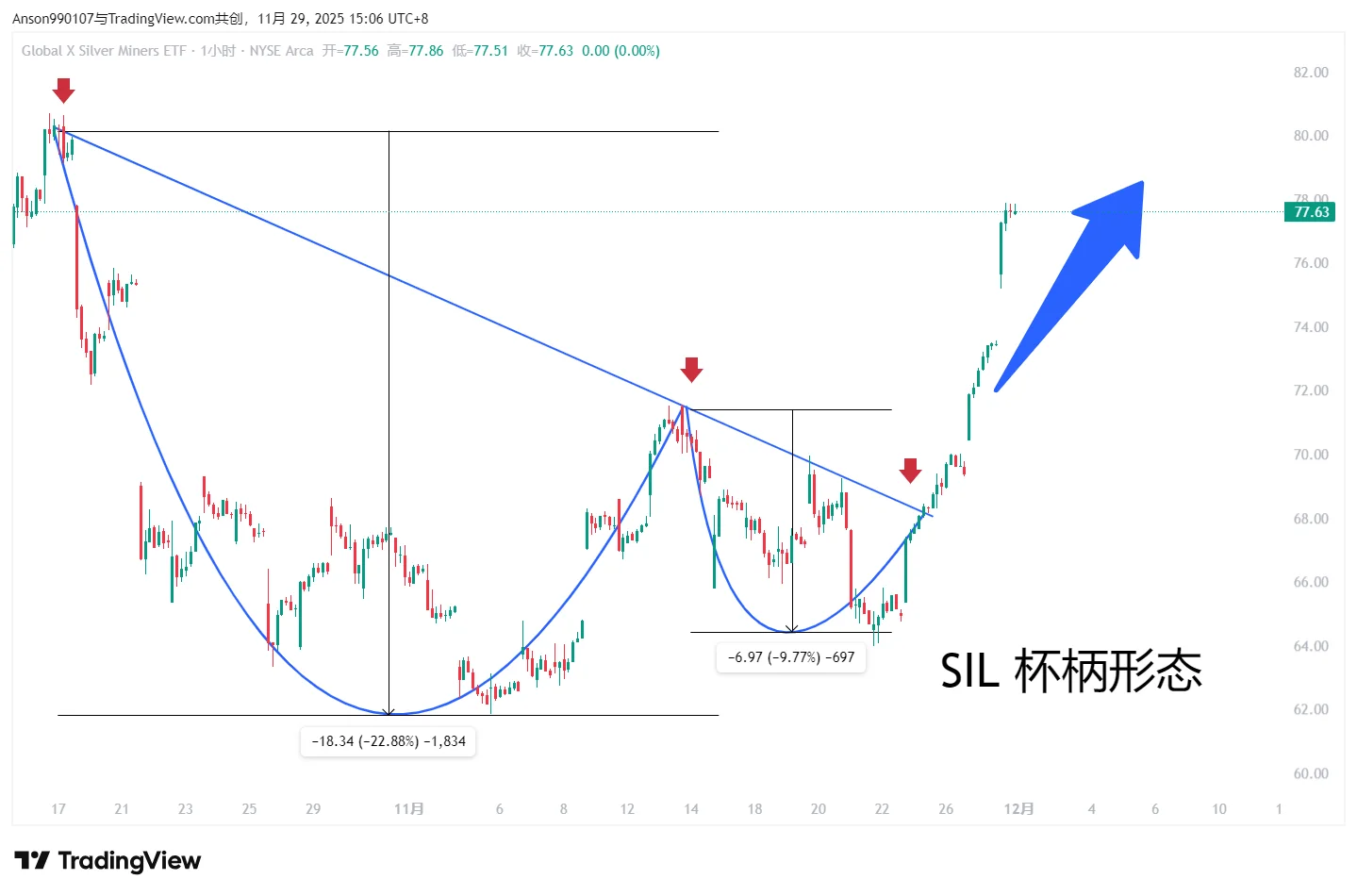 黄金白银12月展望--技术分析报告