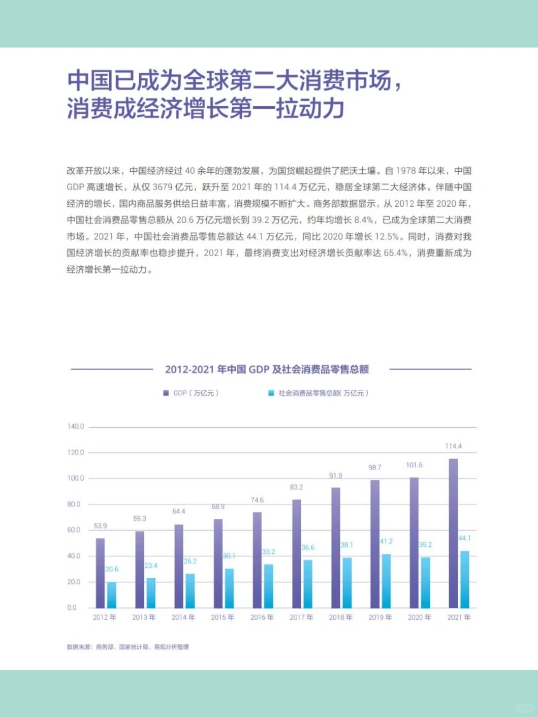 2022国货市场发展报告