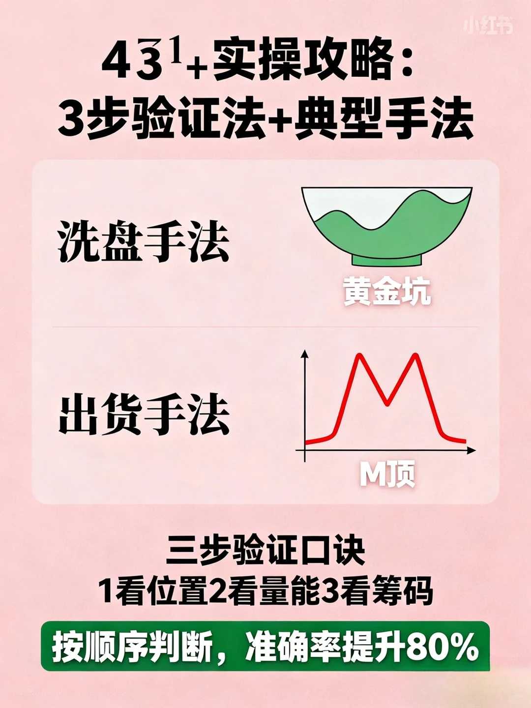 ?股市必看！3分钟分清主力出货vs洗盘