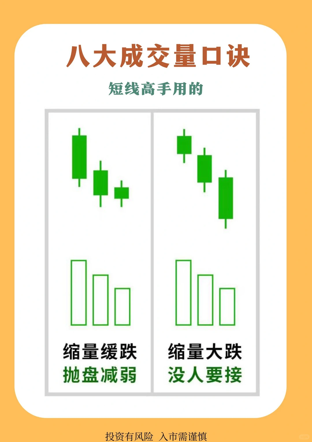 八大成交量口诀