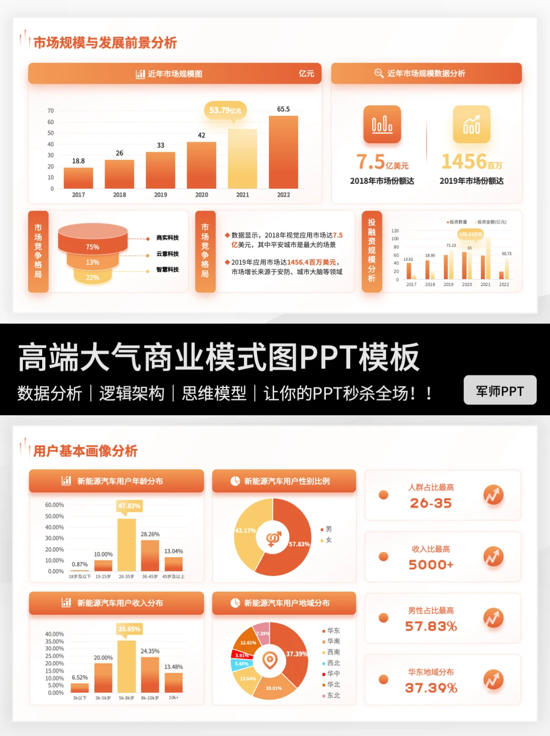 值得拥有的市场调研分析报告PPT?有内容！