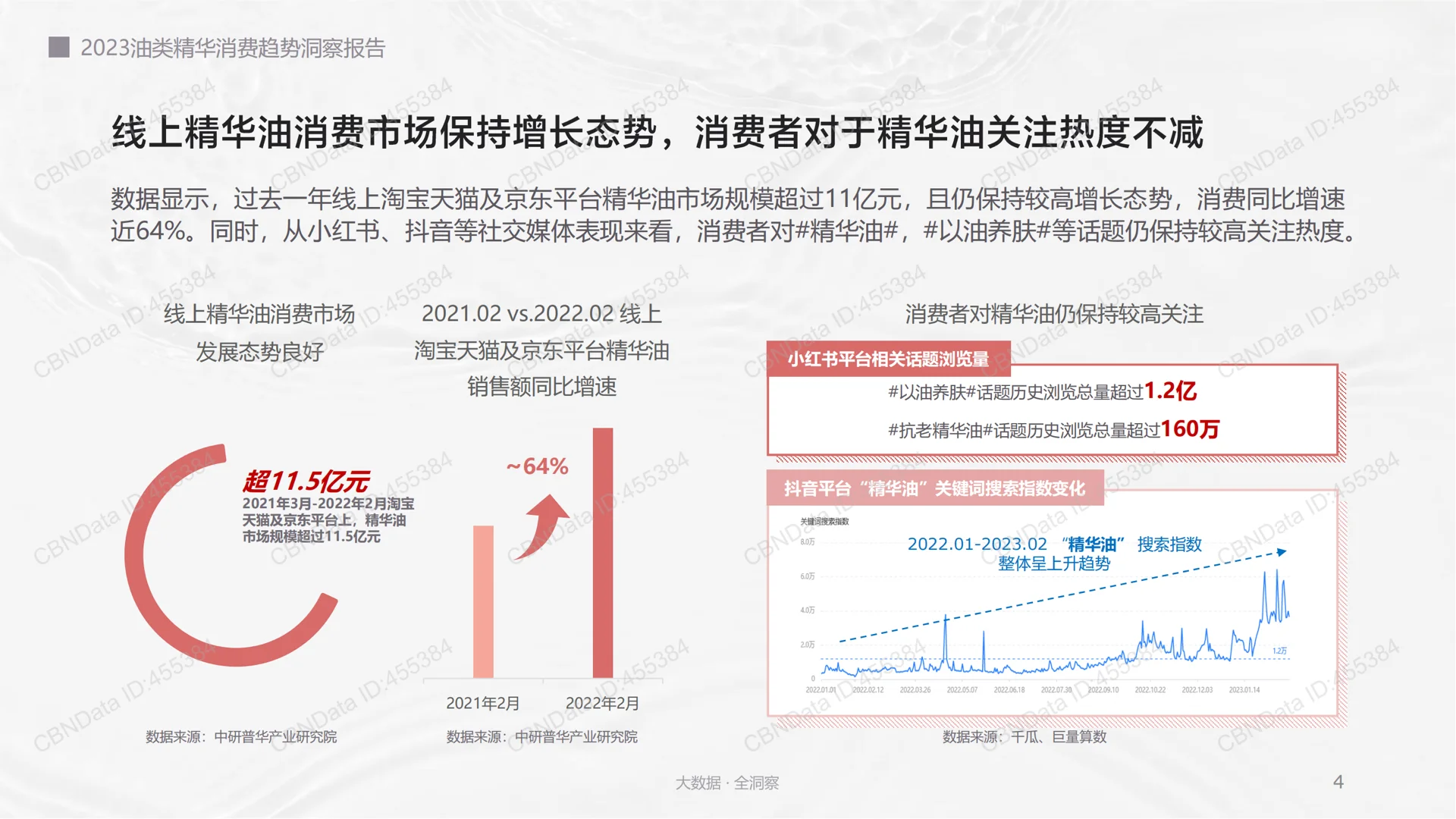 2023油类精华消费趋势洞察报