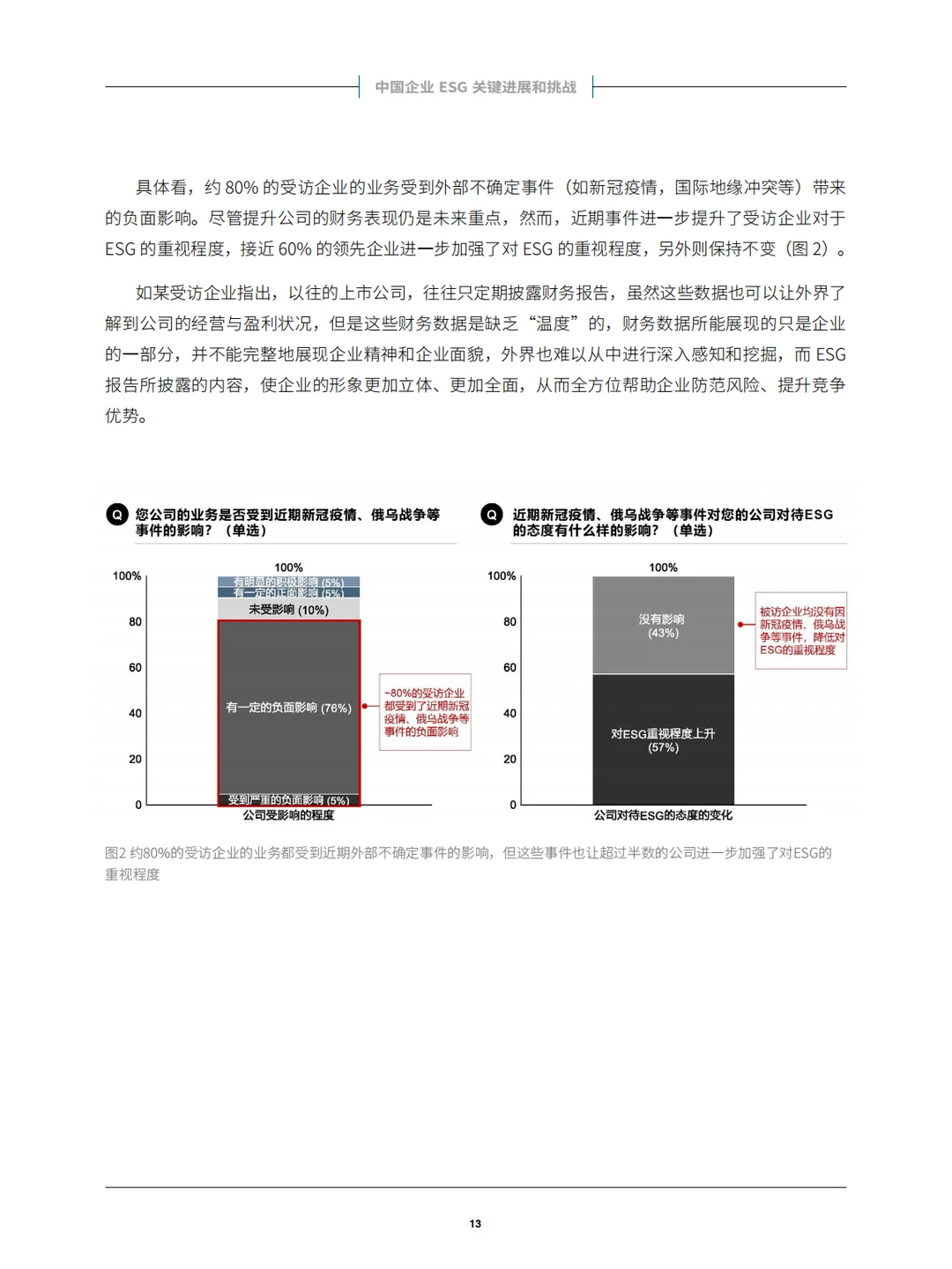 中国企业ESG战略与实践白皮书