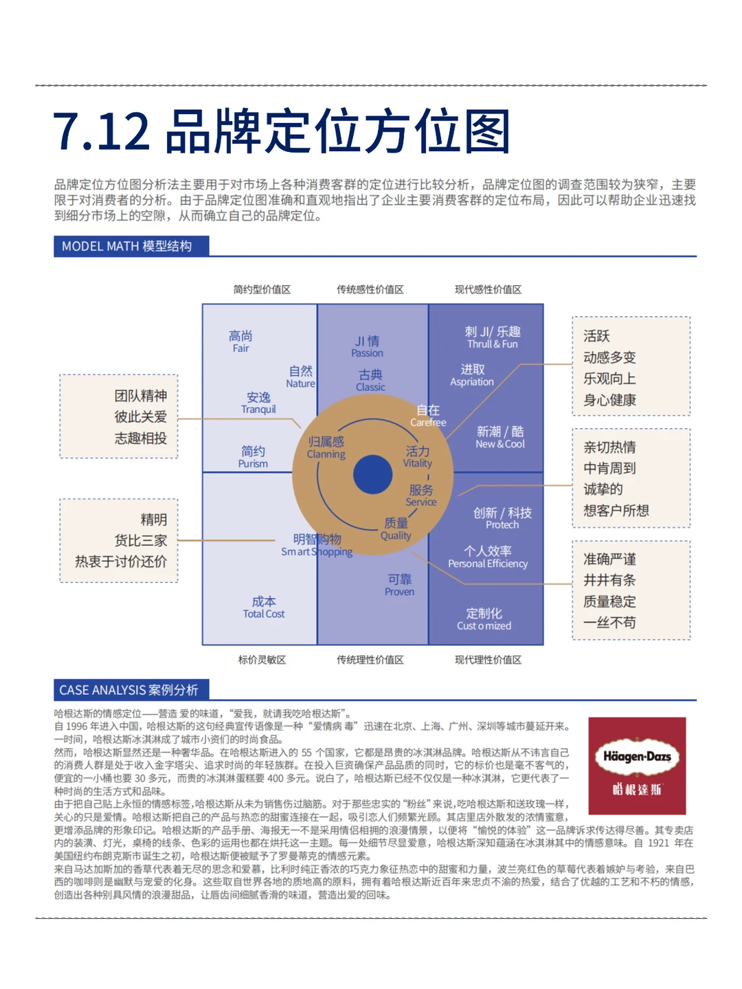 背会这12张图！品牌定位就没问题了！