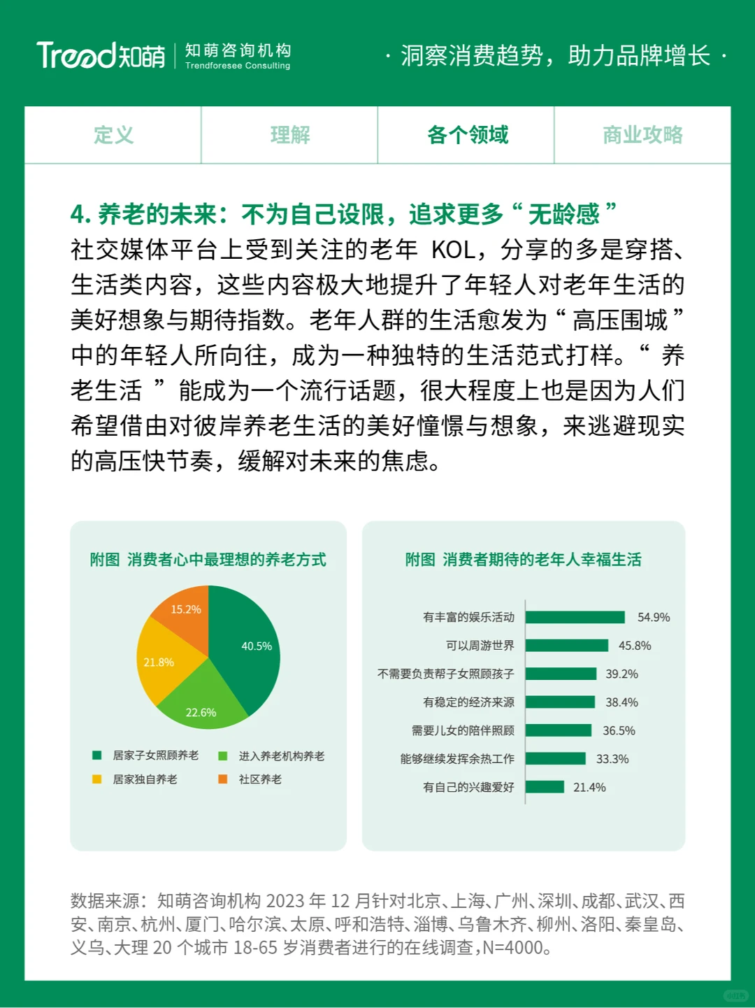 中国十大消费趋势报告 | 无龄体验