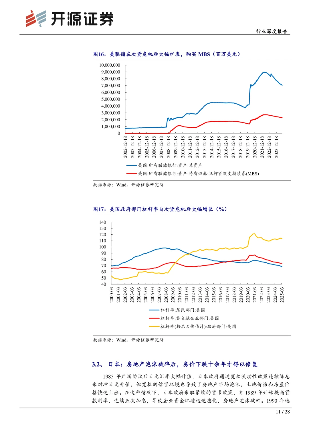 房地产行业深度报告