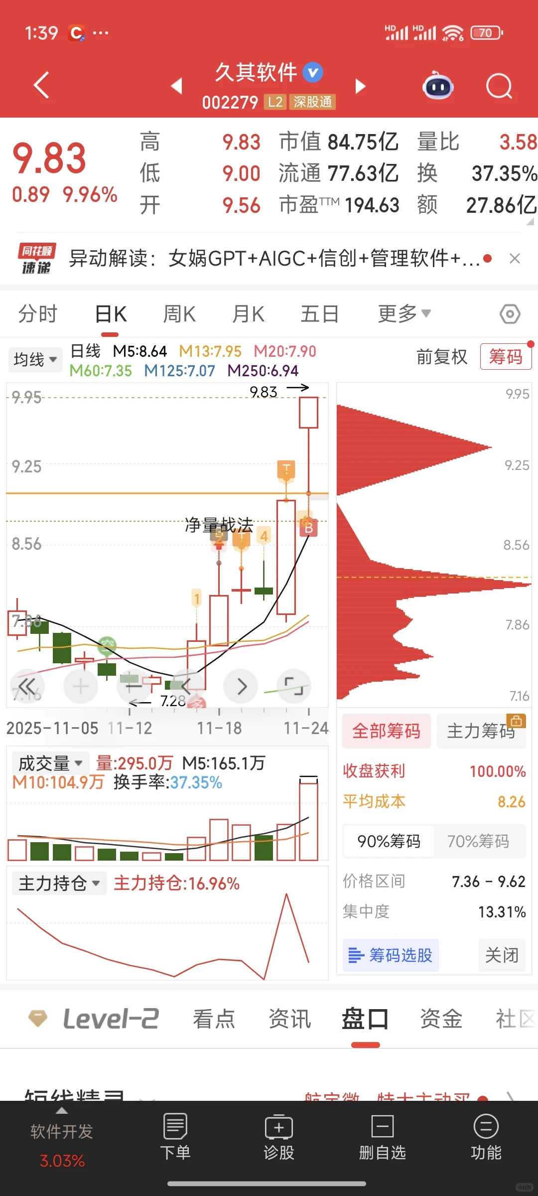 满仓涨停了 说说逻辑