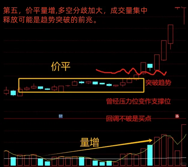量价关系六句精髓，搞懂你也可以稳定盈利！