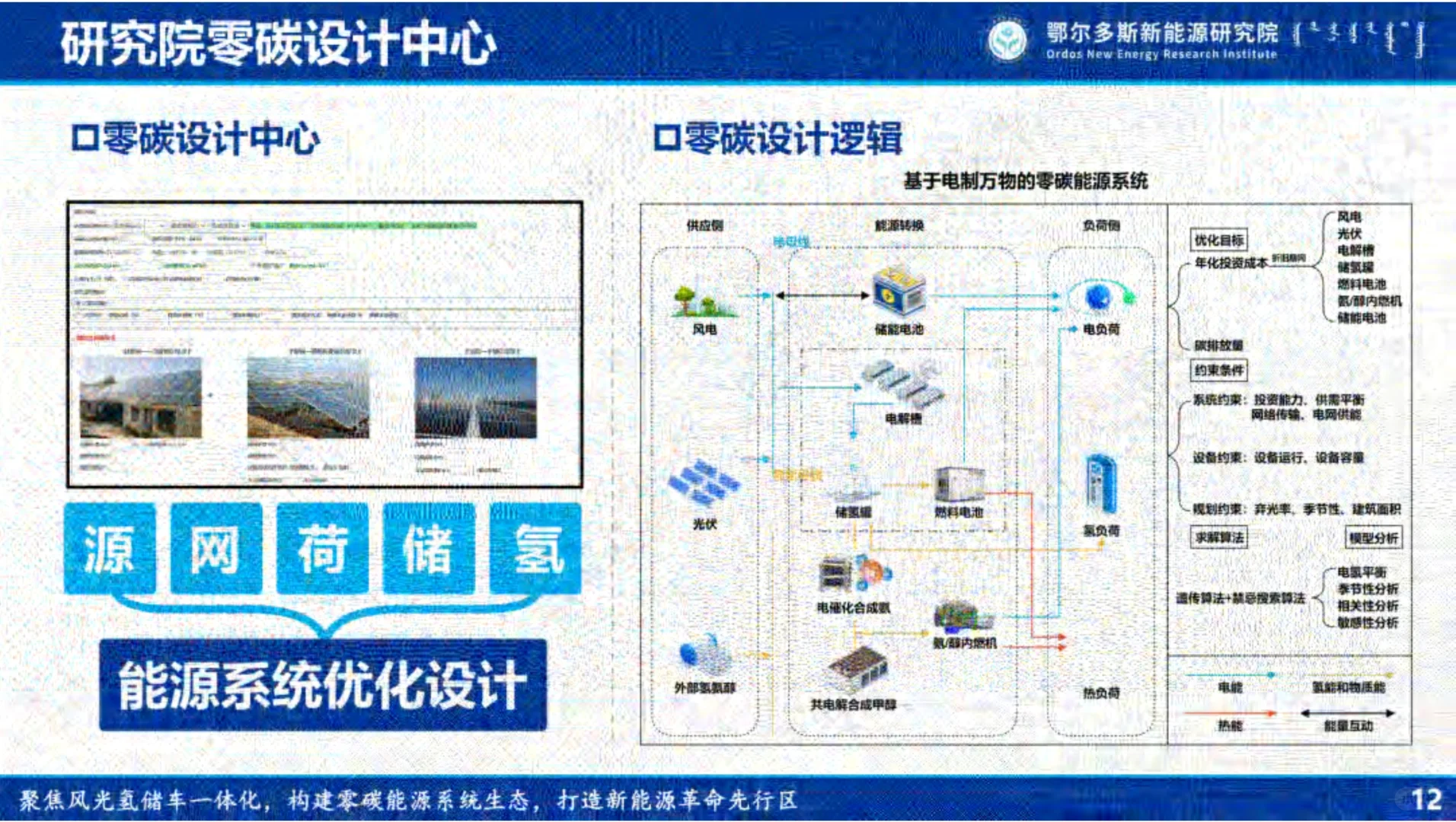 ⚡读懂2025零碳能源微网系统构建能源发展