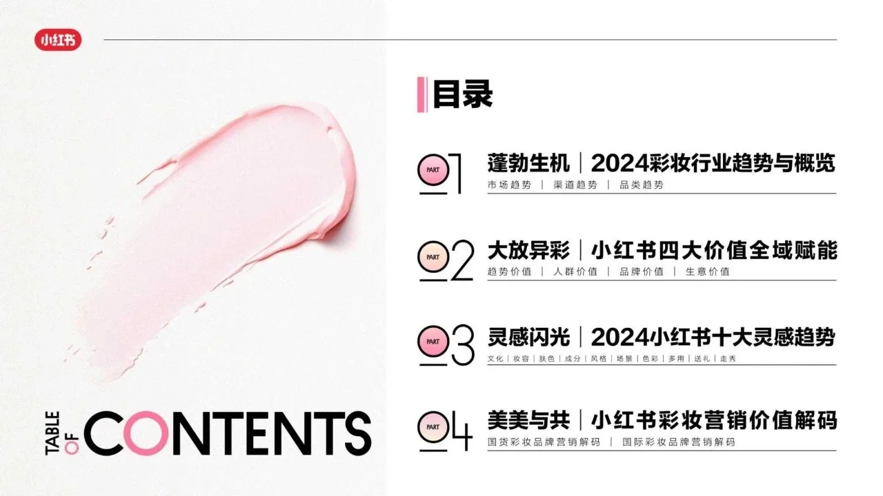 小红书2024彩妆行业趋势灵感图鉴
