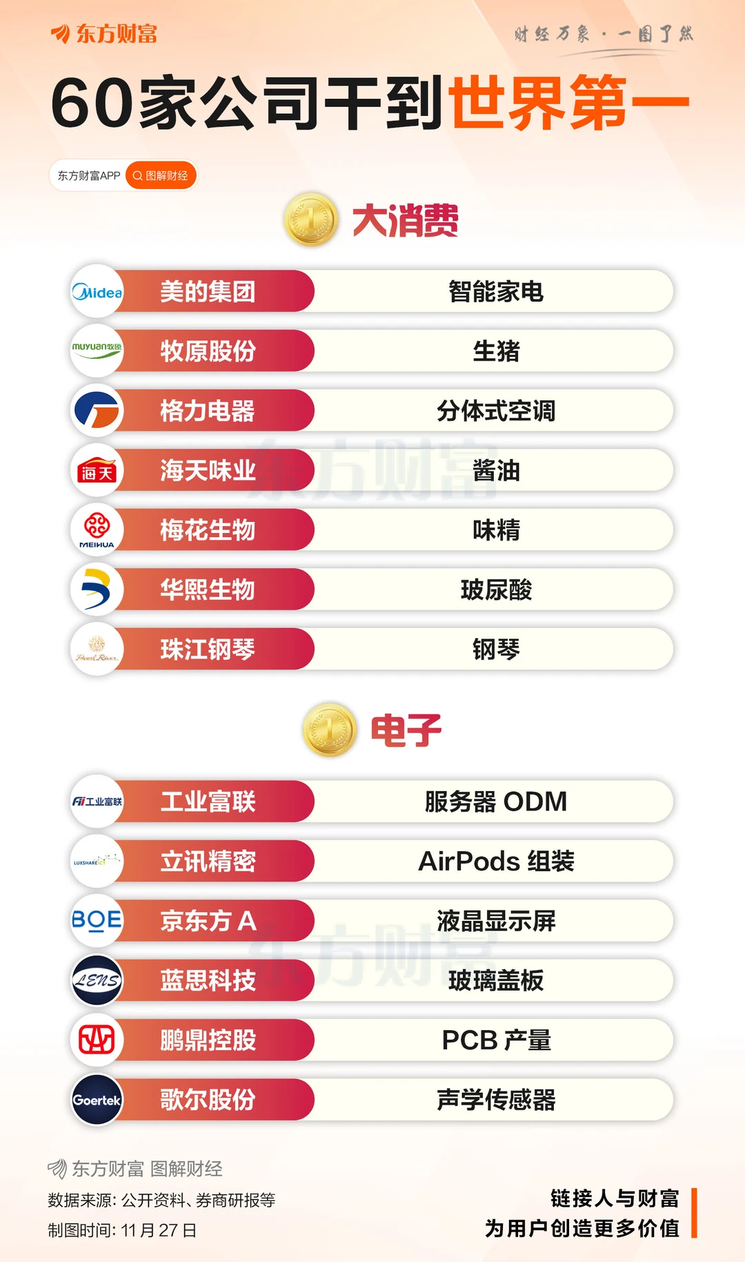 超60家！A股这些公司达成世界第一