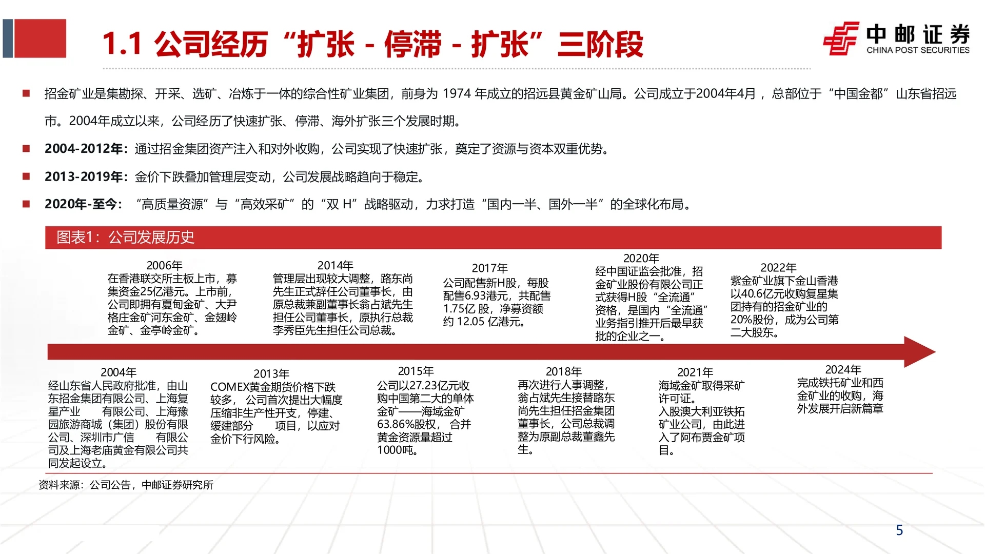 招金矿业海域金矿投产增厚业绩研究报告