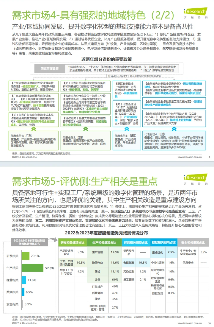 2025年中国制造业数字化转型行业发展报告