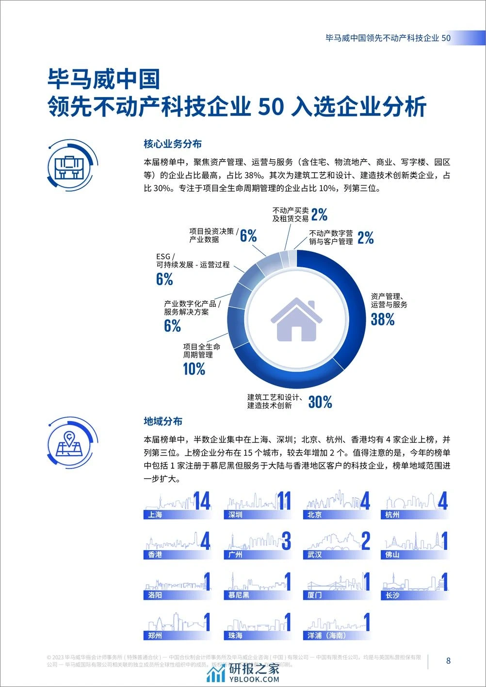 单篇研报分享| 不动产科技趋势与展望报告