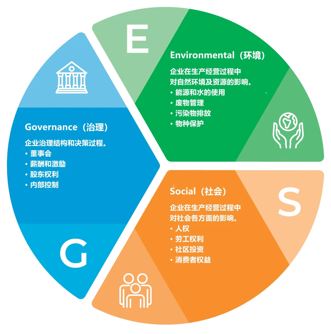 ?ESG注册可持续发展管理|小白也能轻松拿证