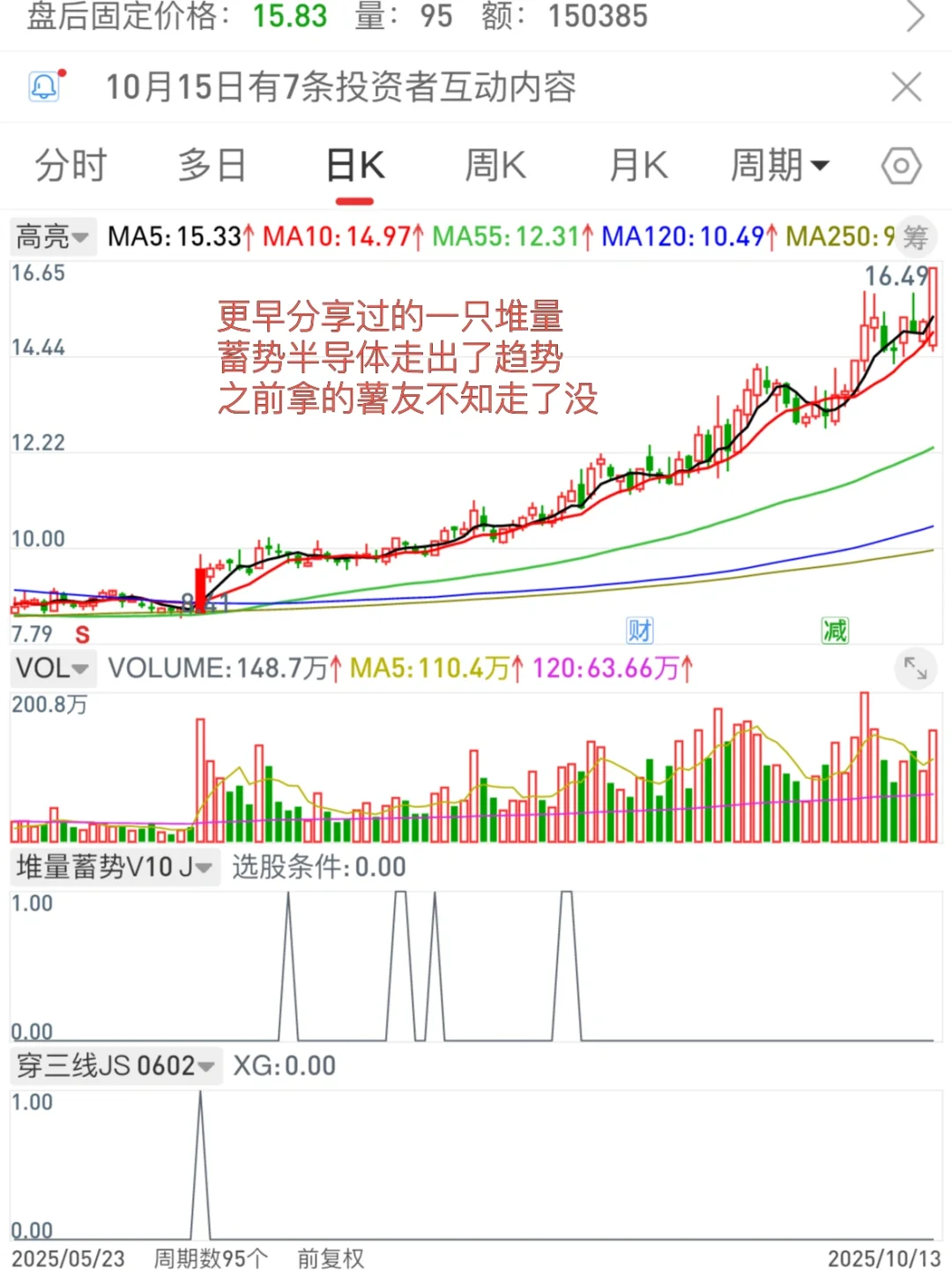 这只堆量蓄势符合你的审美吗？