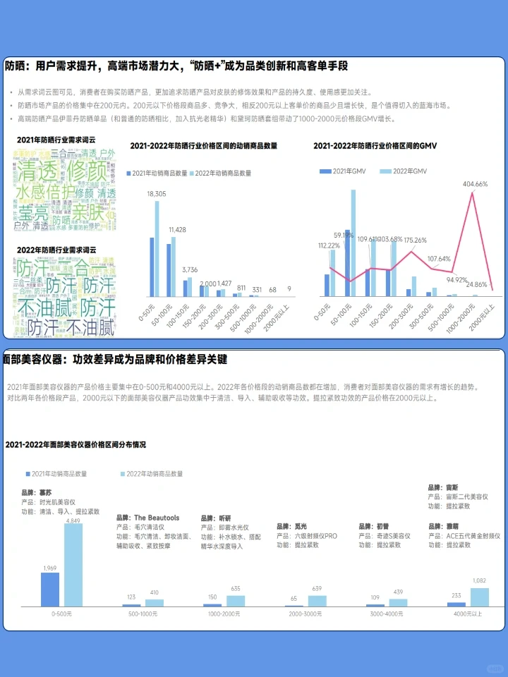 2023美妆直播电商行业机会洞察
