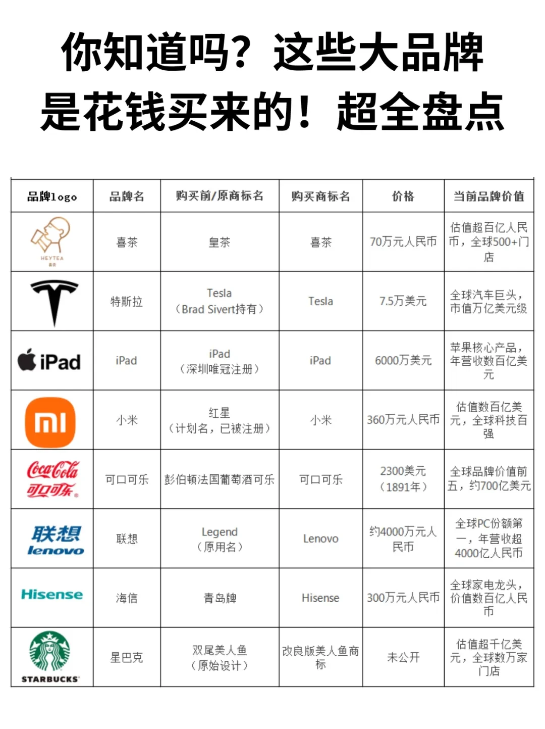 原来这么多大品牌都是买来的！