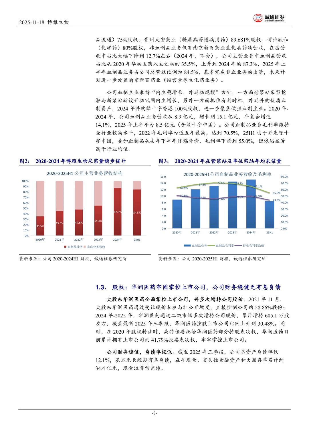 博雅生物聚焦做强血制业务研究报告