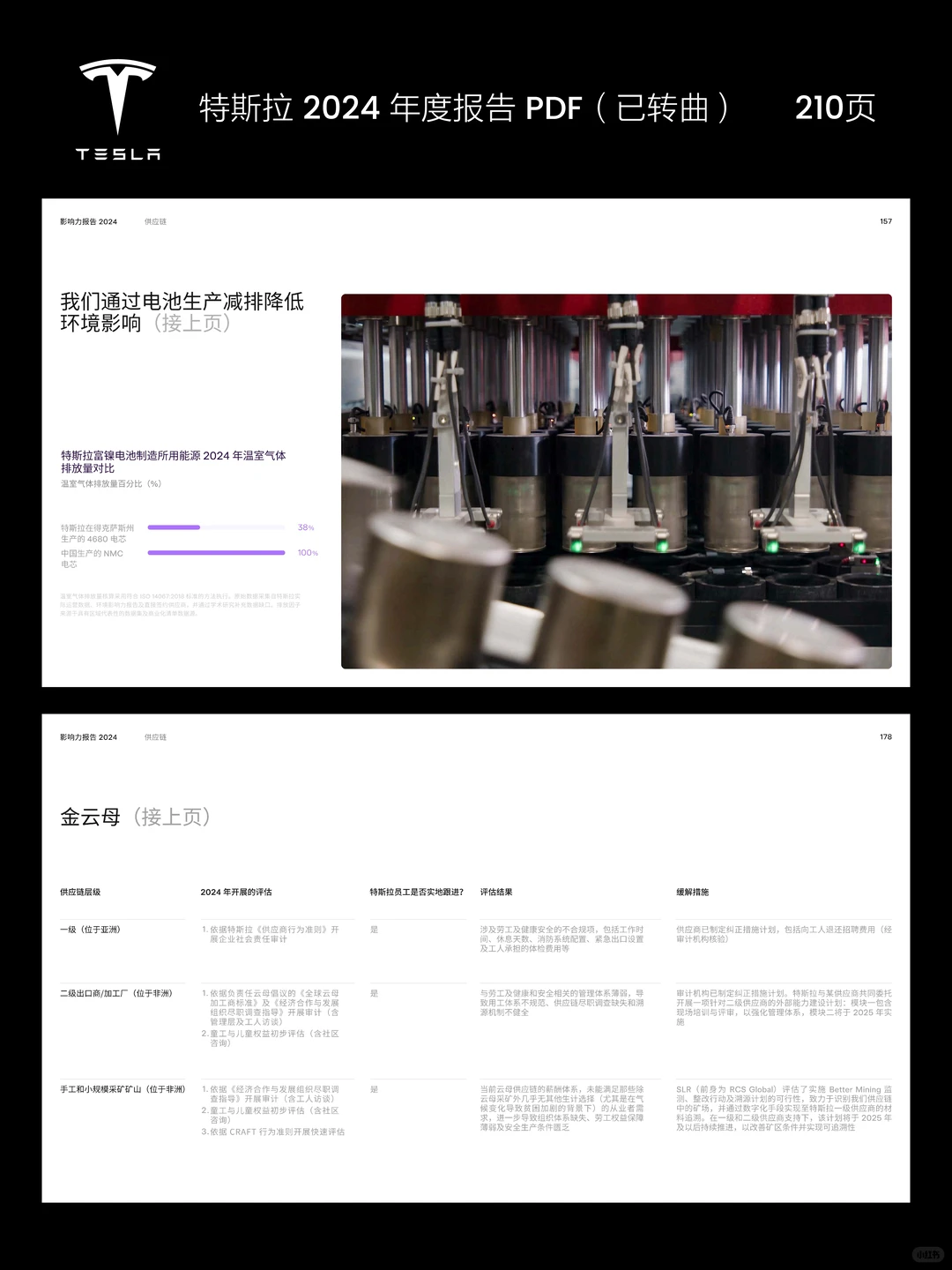 特斯拉年度报告就是优秀