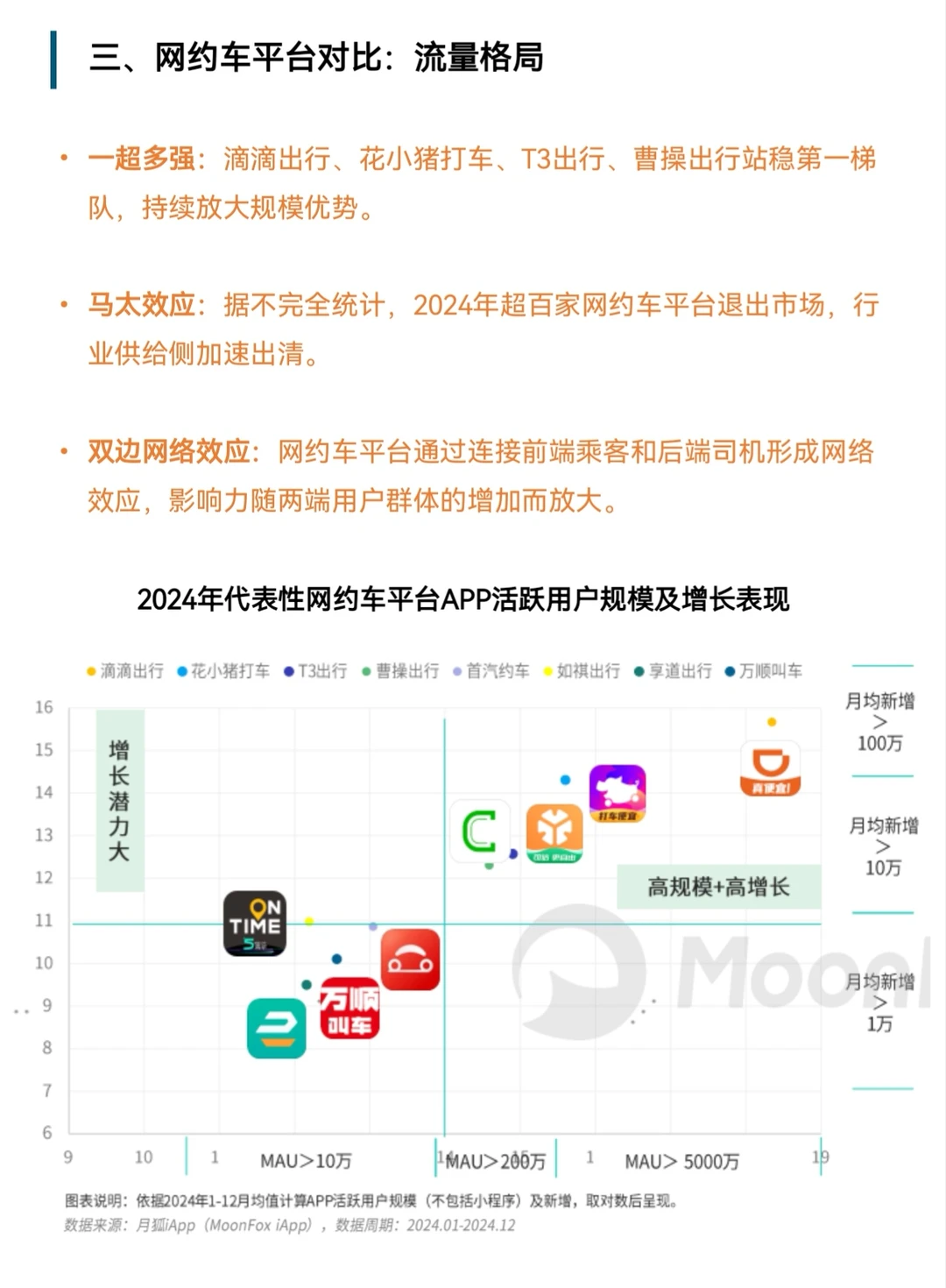网约车行业洞察报告